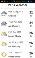 Paris Weather