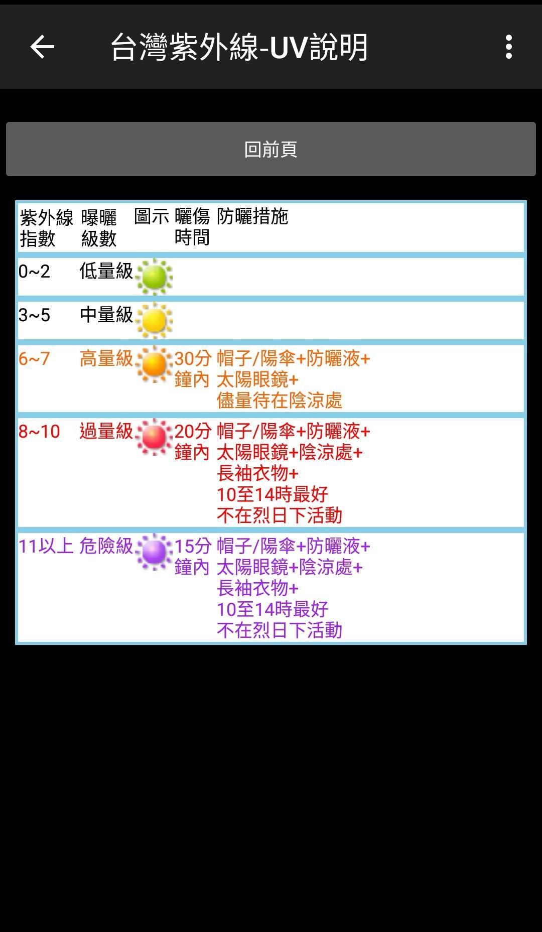 UV.TW