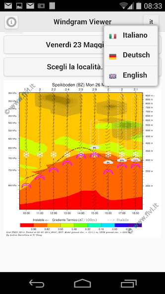 RASP Windgrams Viewer