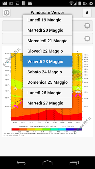 RASP Windgrams Viewer