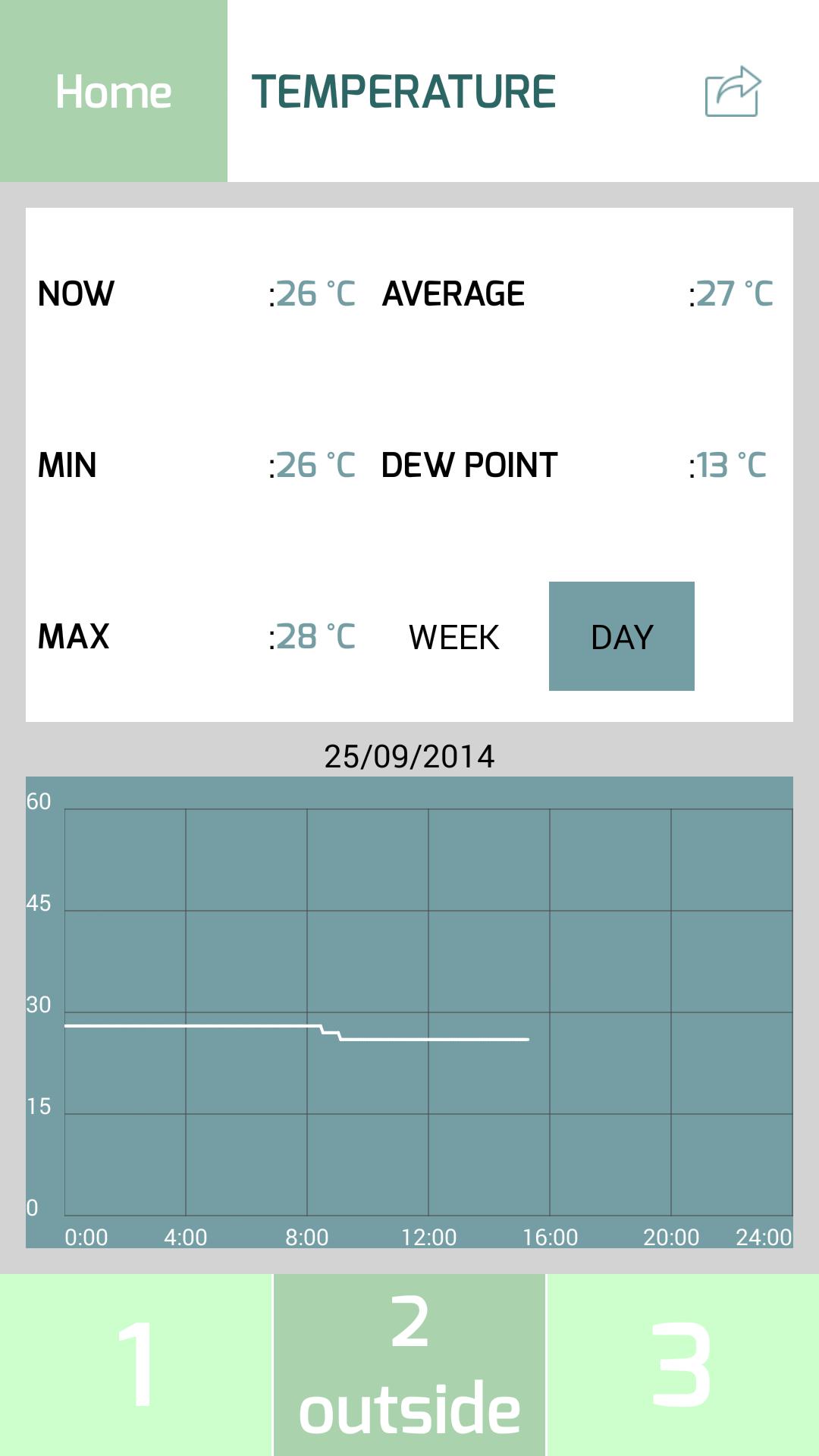 Mebus Meter