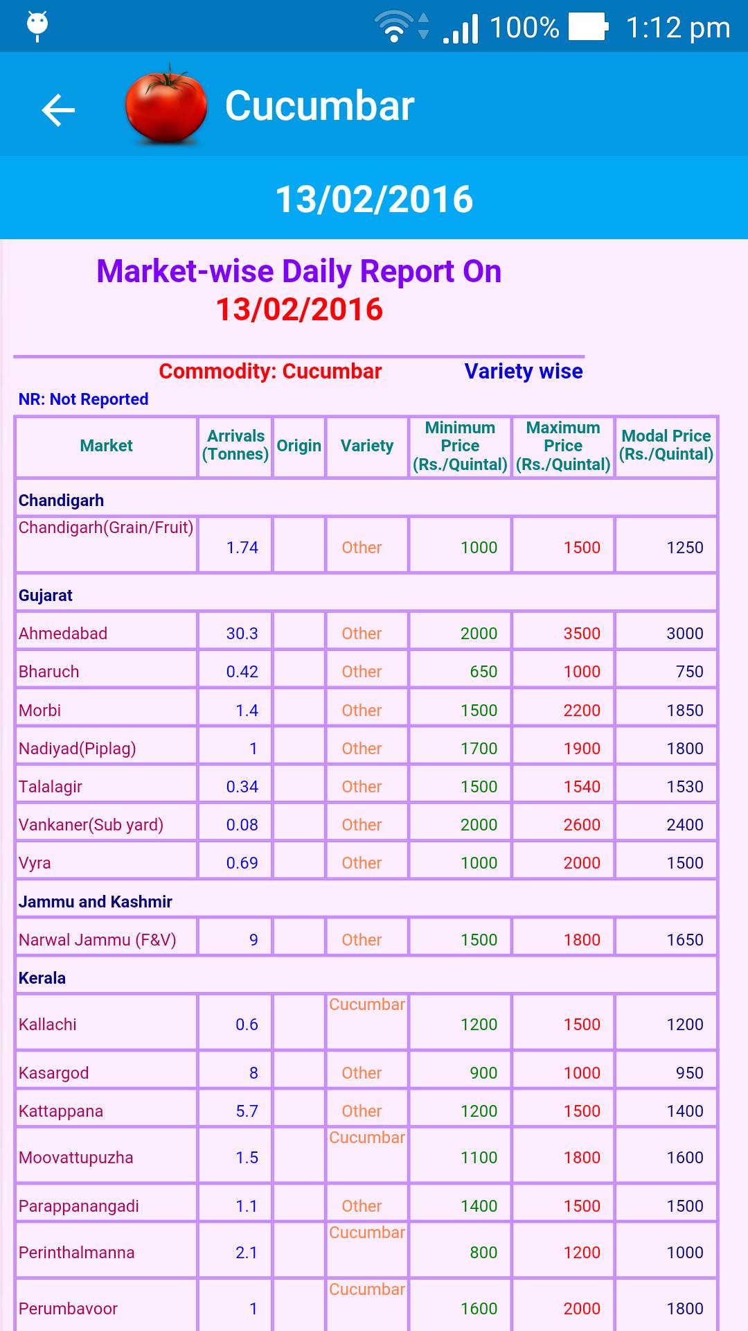Agri Market