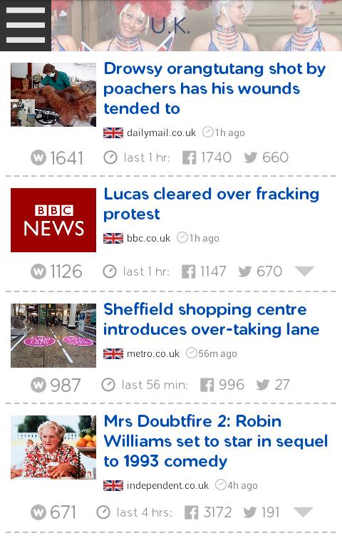 NewsWhip