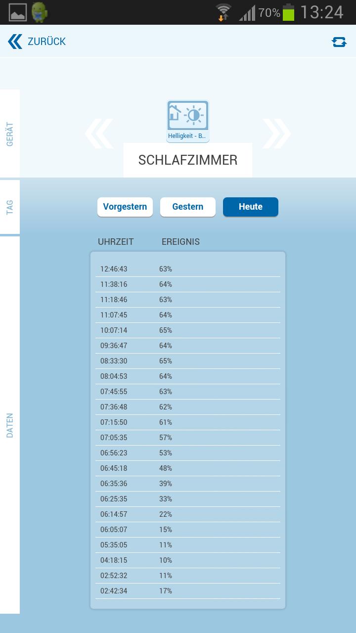 RWE SmartHome