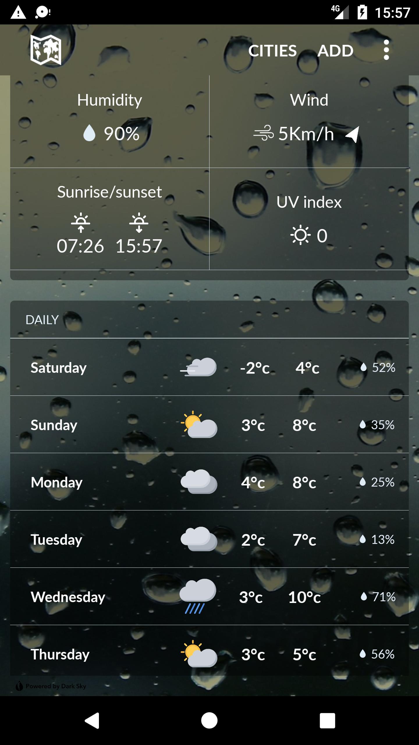 Europe Weather