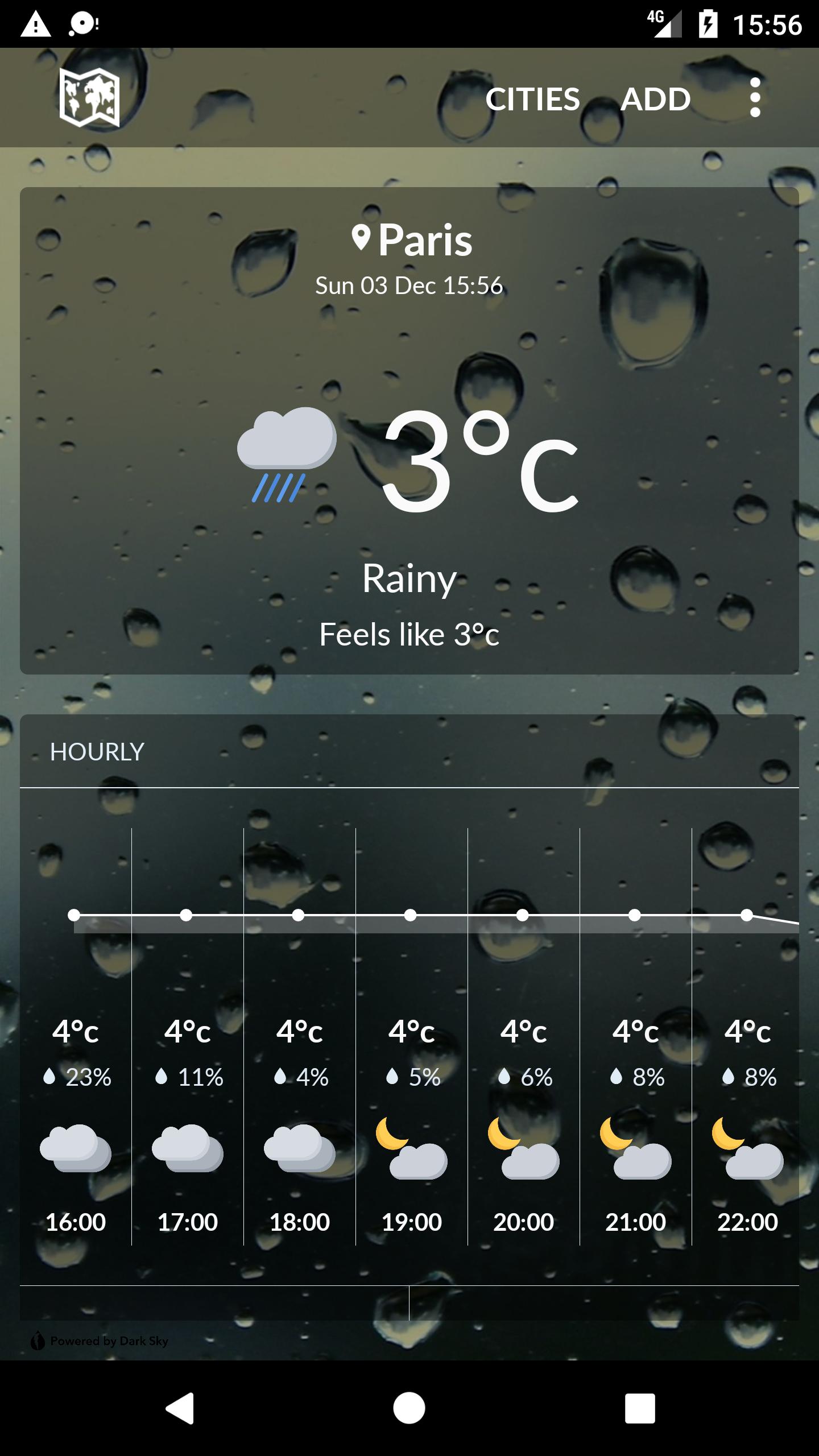 Europe Weather