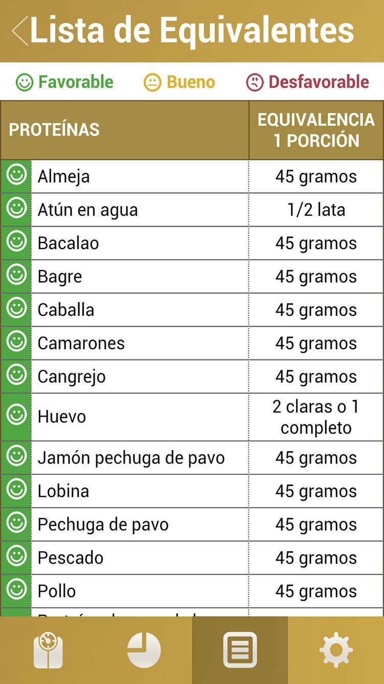 Dieta de la Zona