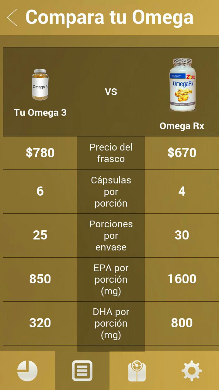 Dieta de la Zona