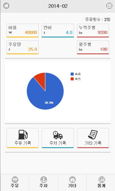 Simple Car Manager