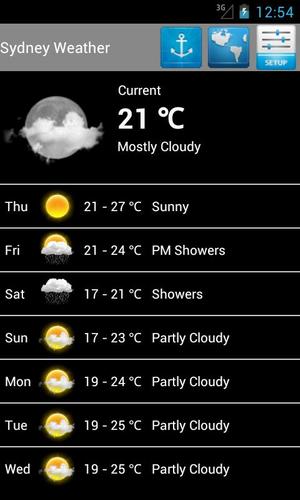Australia Weather