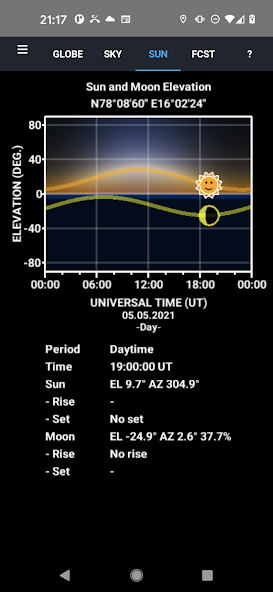 Aurora Forecast 3D