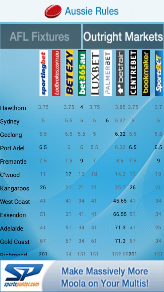 AFL Odds and Picks