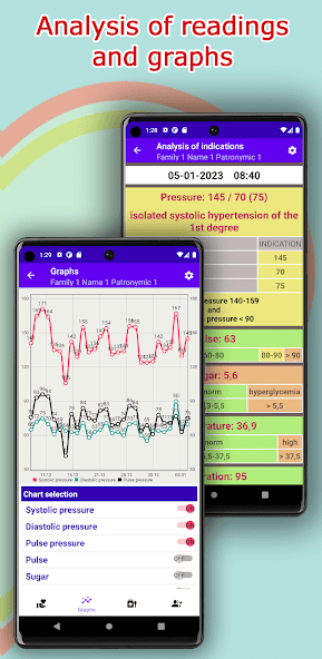 Blood pressure 120/80