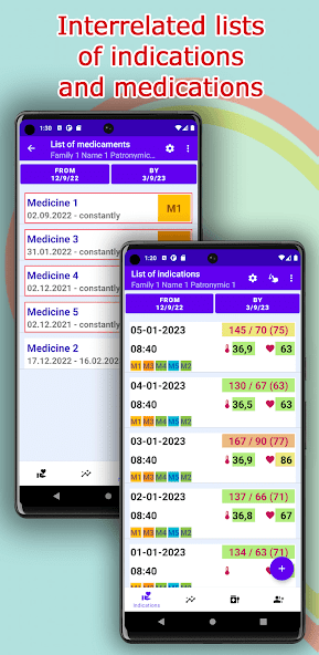 Blood pressure 120/80