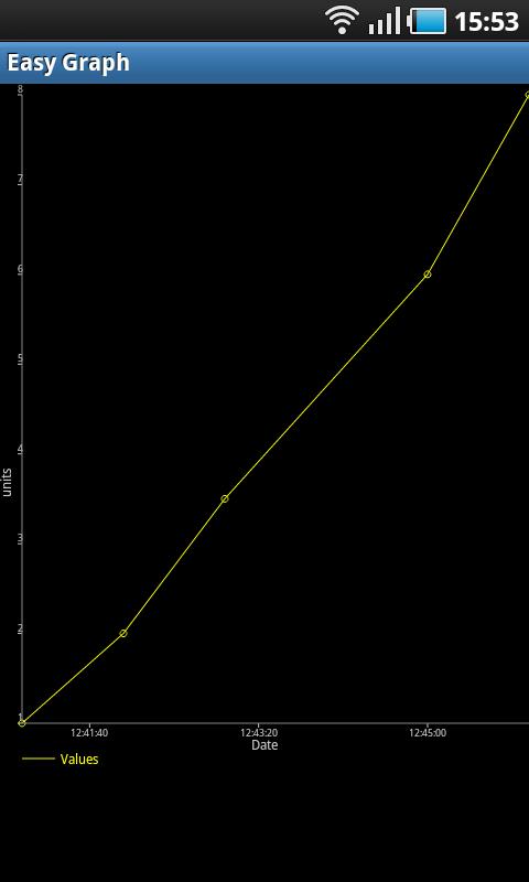 Easy graph