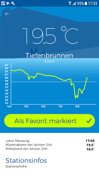19 Grad