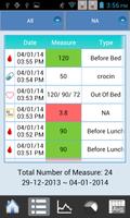 MagiCare - Glucose Management