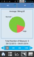 MagiCare - Glucose Management