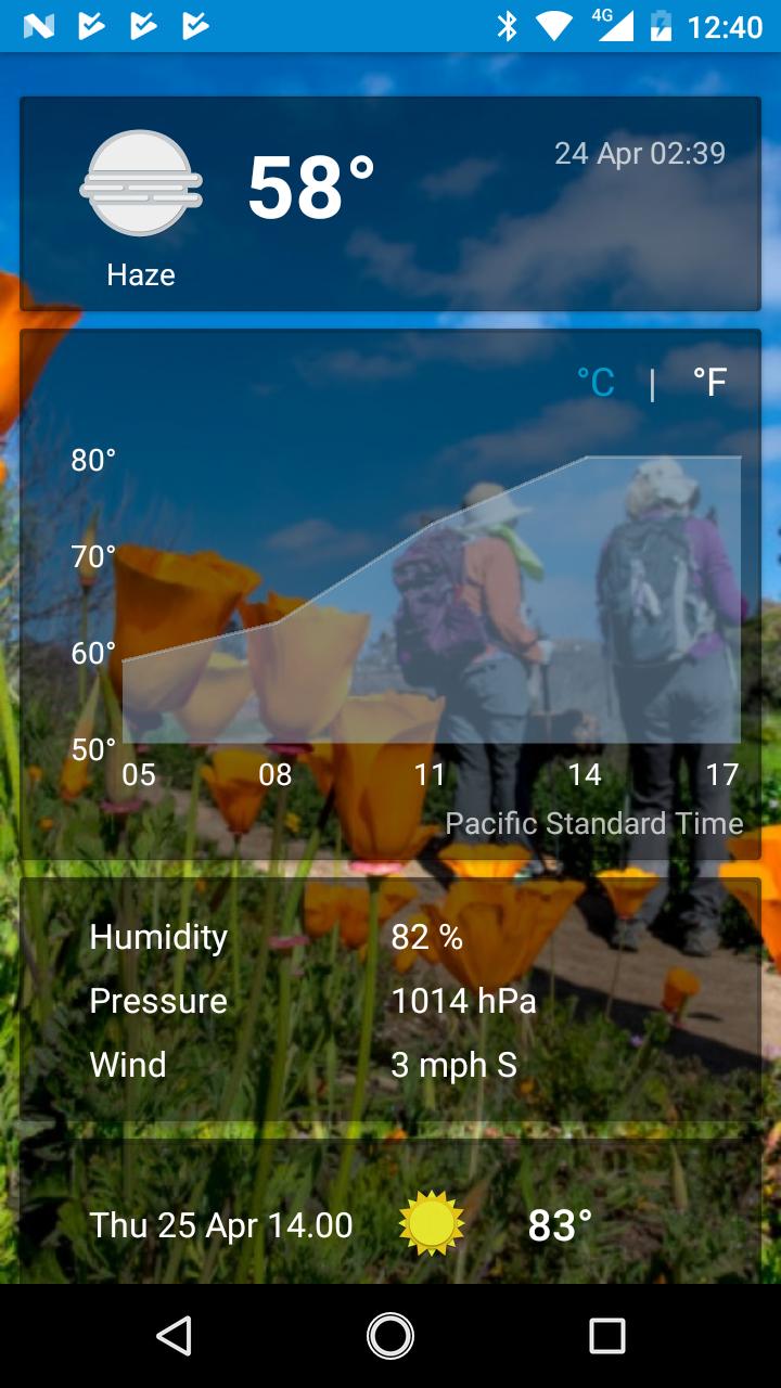 Thousand Oaks, CA - weather and more