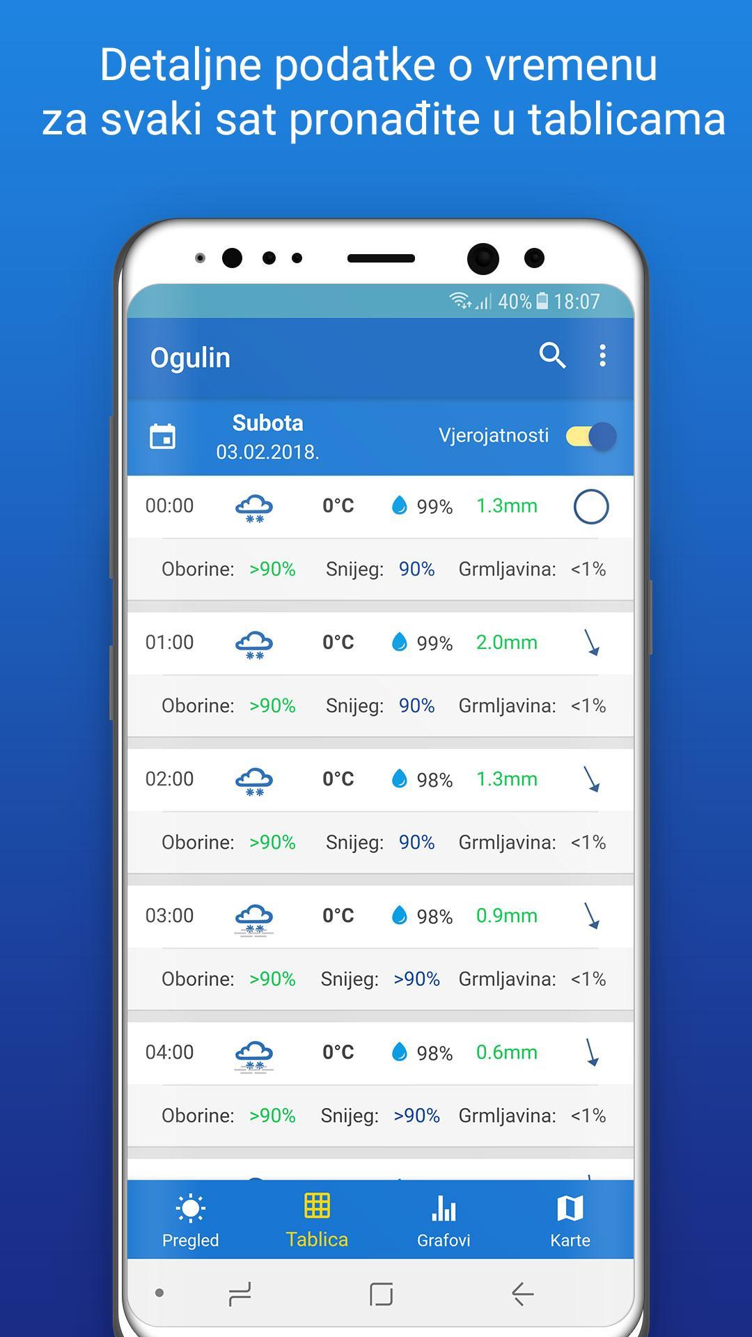 Meteo Adriatic