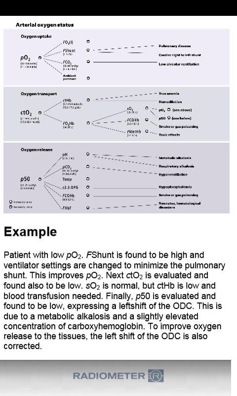 The Blood Gas Handbook