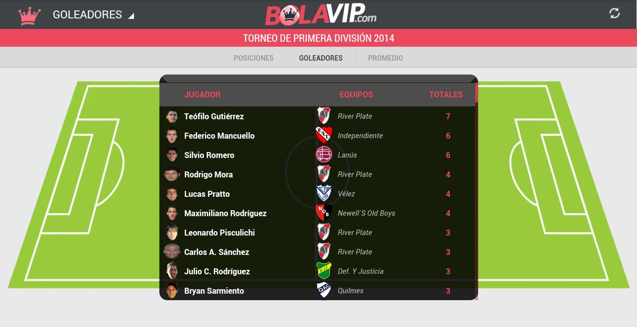 BolaVip Argentina Tablet