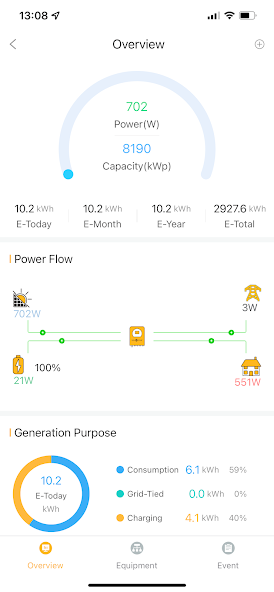 Sunsynk Connect