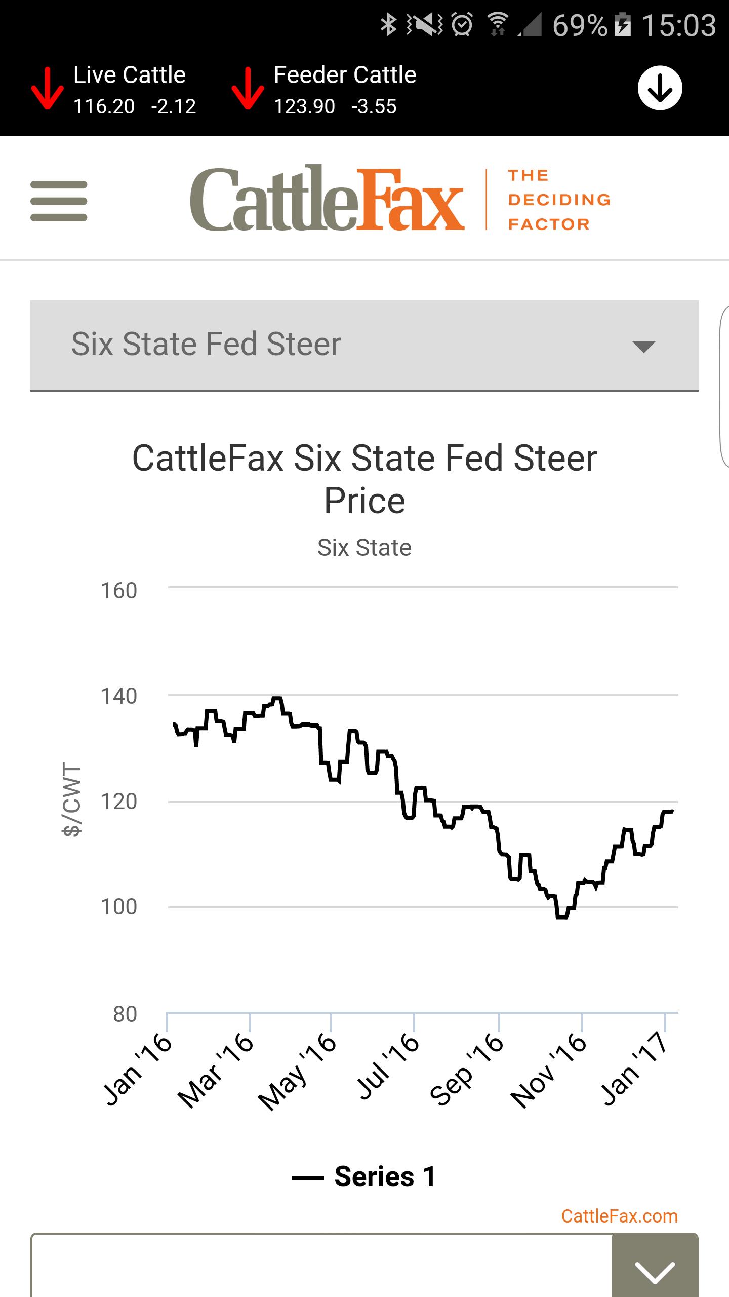 CattleFax