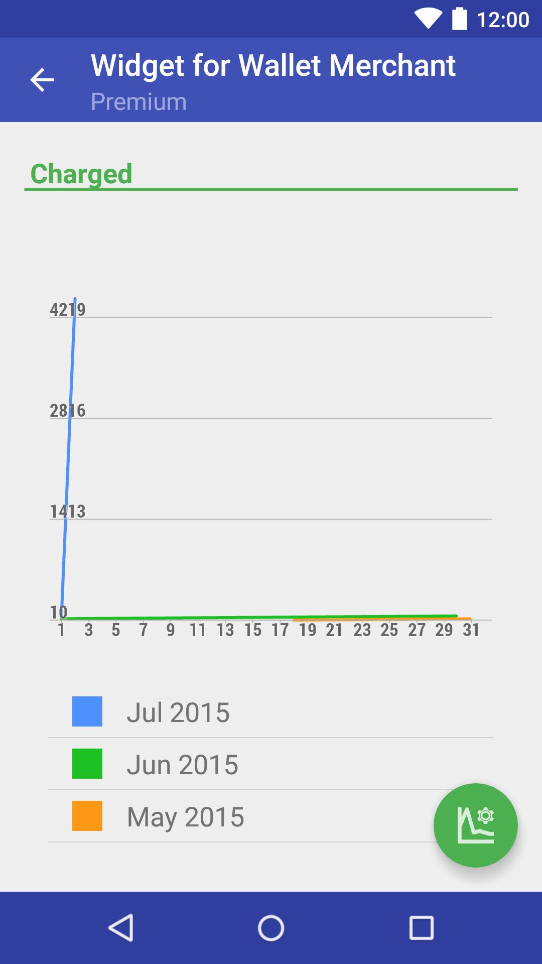 Widget for Wallet Merchant