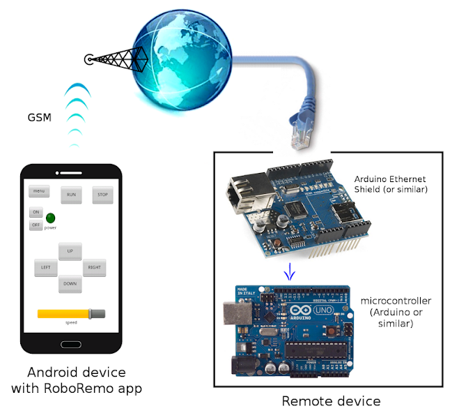 RoboRemo - arduino control etc