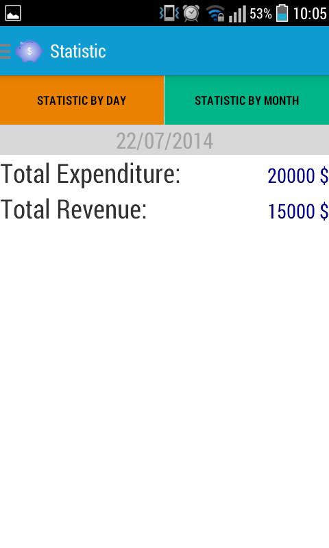 Expenditure management
