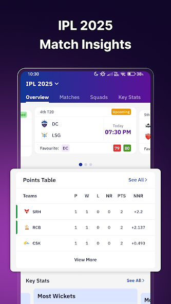Cricket Live Score : Live Line