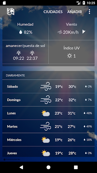 Uruguay Weather
